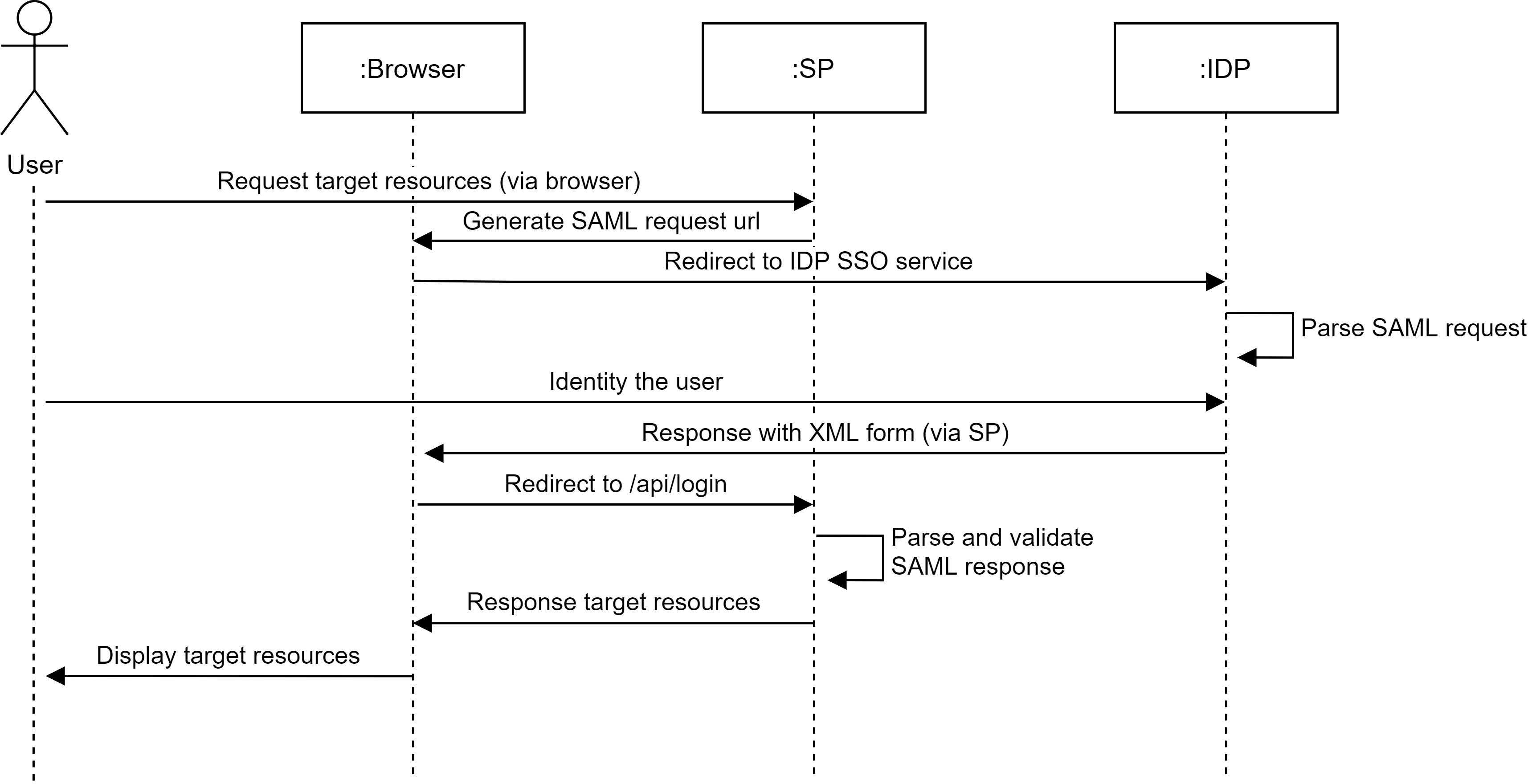 Facebook  Casdoor · An Open Source UI-first Identity Access Management  (IAM) / Single-Sign-On (SSO) platform supporting OAuth 2.0, OIDC, SAML and  CAS